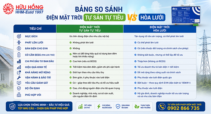 dien-mat-troi-tu-san-tu-tieu-khac-gi-dien-mat-troi-hoa-luoi