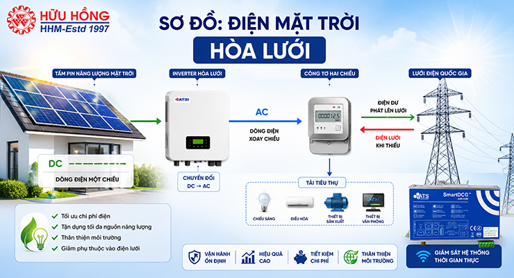 dien-mat-troi-tu-san-tu-tieu-khac-gi-dien-mat-troi-hoa-luoi