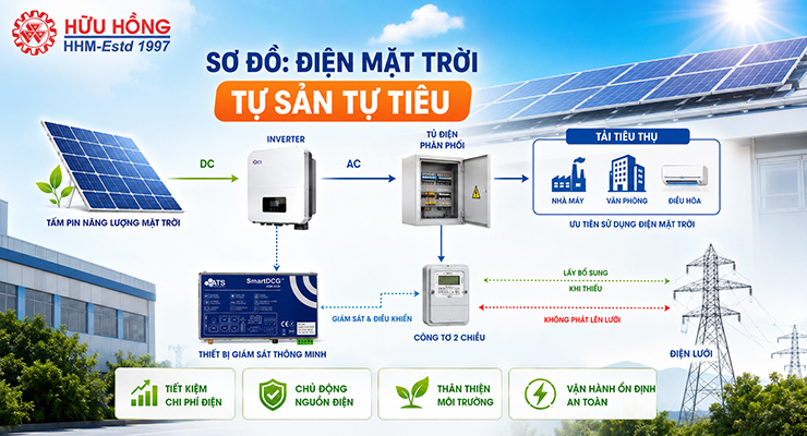 dien-mat-troi-tu-san-tu-tieu-khac-gi-dien-mat-troi-hoa-luoi