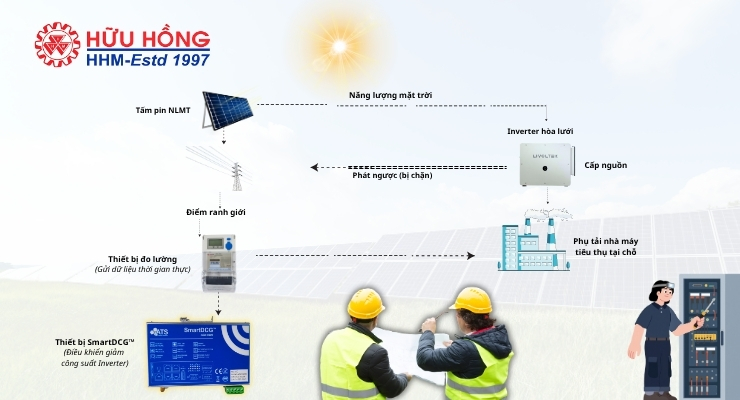 Giám sát Điều khiển Zero Export trên SmartDCG