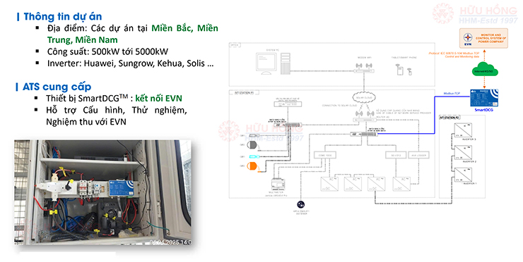 Lắp đặt SmartDCG™ thực tế tại dự án