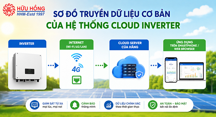 thiet-bi-giam-sat-doc-lap-hay-cloud-inverter
