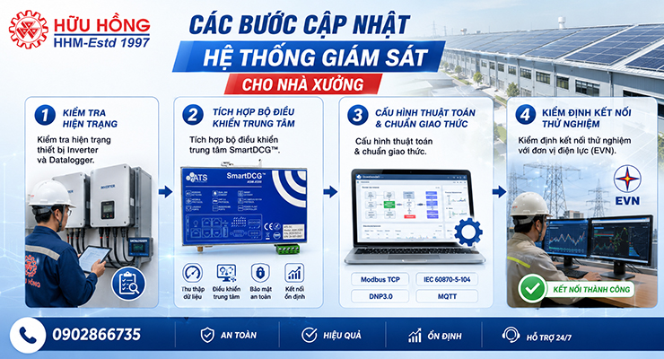 Quy định thiết bị giám sát solar mới nhất theo Nghị định 243/2026NĐ-CP sửa đổi NĐ 58/2025