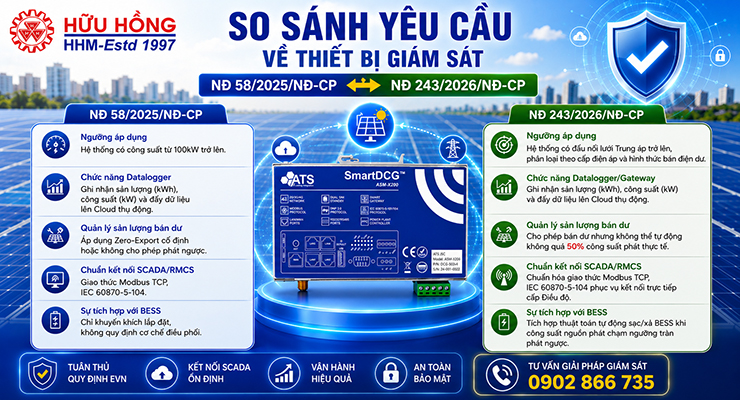 Quy định thiết bị giám sát solar mới nhất theo Nghị định 243/2026NĐ-CP sửa đổi NĐ 58/2025
