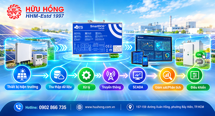 scada-dien-mat-troi-luong-du-lieu-1
