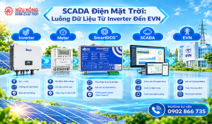 SCADA điện mặt trời vận hành như thế nào? Từ dữ liệu Inverter đến EVN
