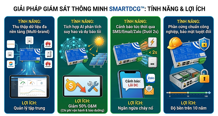 toi-uu-hieu-suat-99-giai-phap-giam-sat-dien-mat-troi-doc-quyen-tu-huu-hong