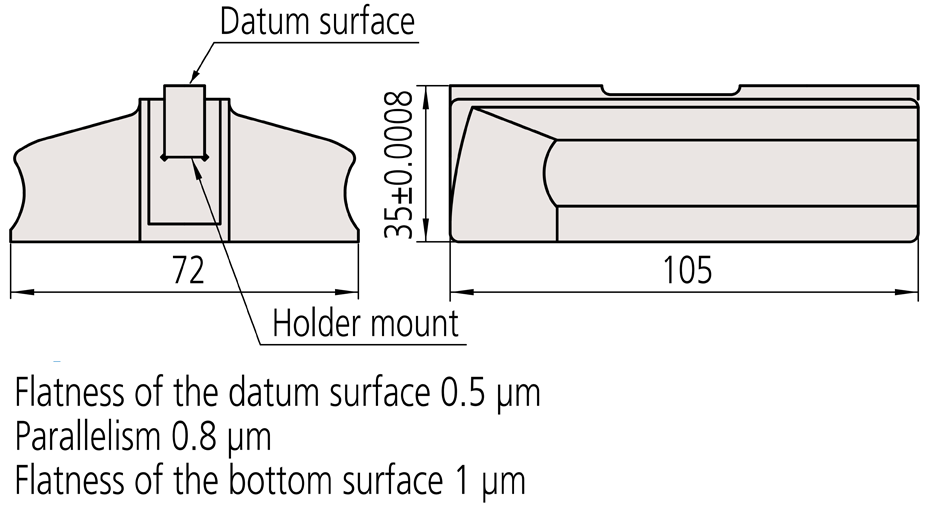 Thanh gá kẹp căn mẫu - hình ảnh 3